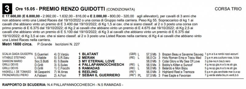 Premio Guidotti 18/2/23